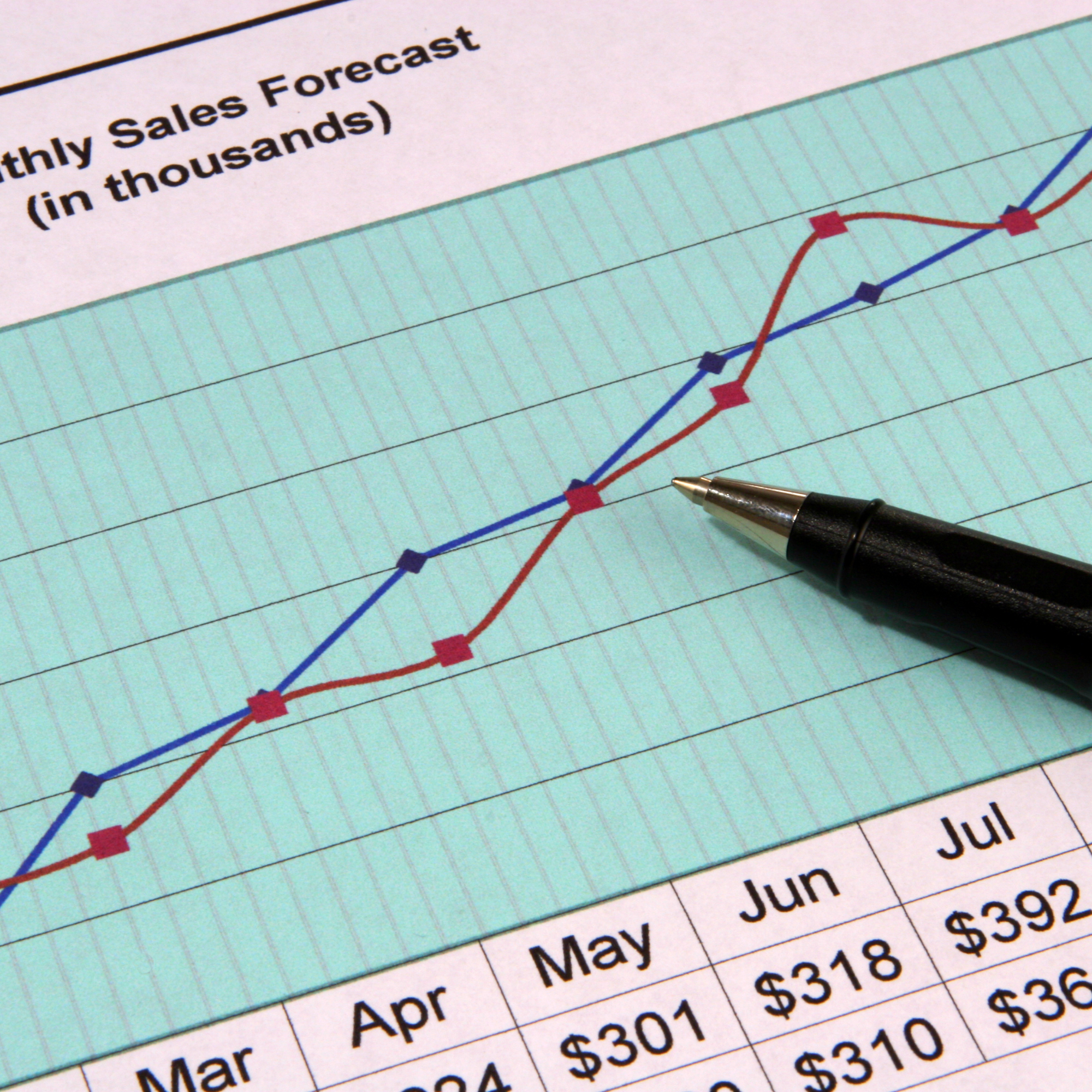 Forecasting Sales