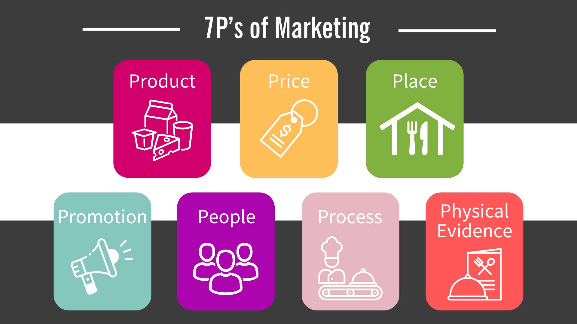 7p's of marketing