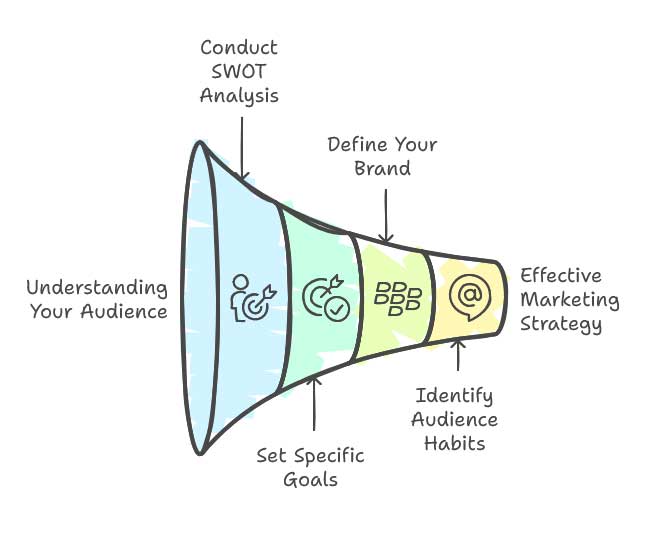 restaurant marketing_Know your customers