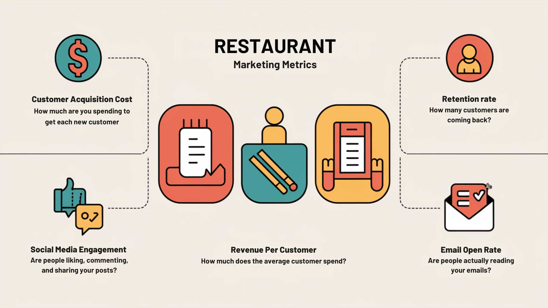 restaurant marketing_keeping score