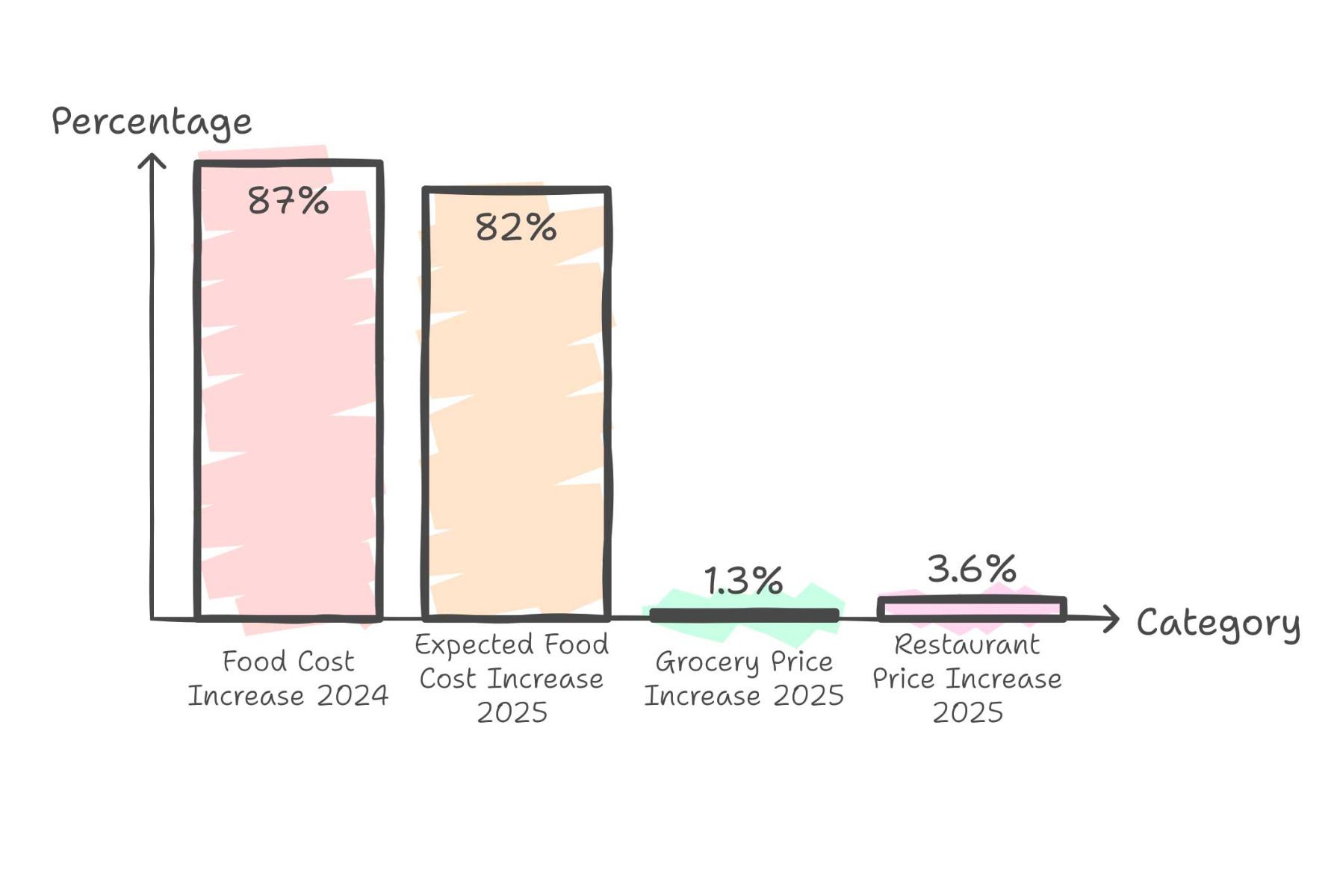 The restaurant Mney Challenge